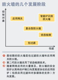 順應(yīng)潮流 網(wǎng)絡(luò)與信息安全軟件開(kāi)發(fā)的技術(shù)發(fā)展趨勢(shì)
